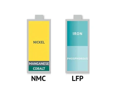 Ternært batteri (NCM eller NCA) VS Lithium Iron Phosphate Batteri (LFP)